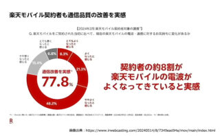 楽天モバイルがプラチナバンドの試験電波を発射！